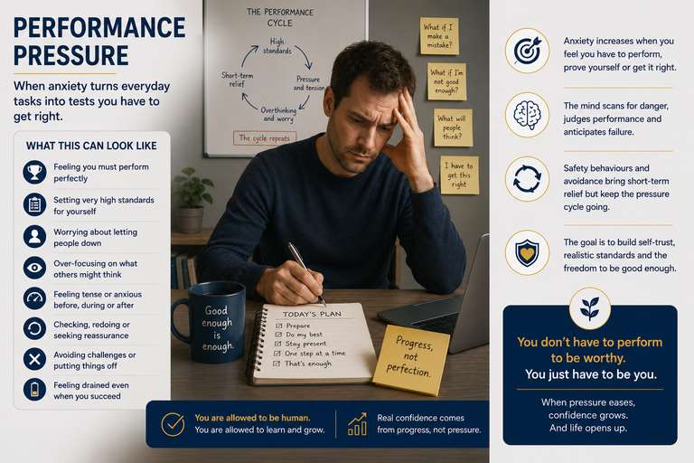 Anxiety pattern - Performance pressure