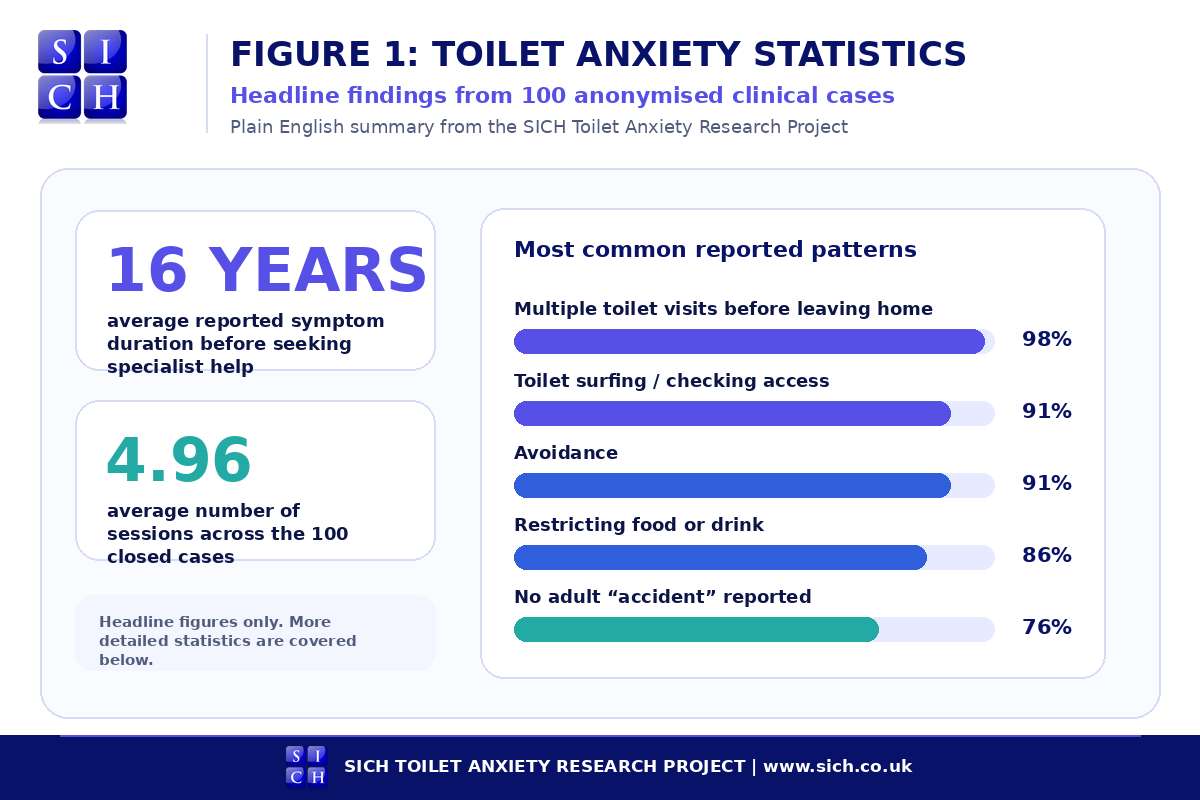 toilet anxiety statistics