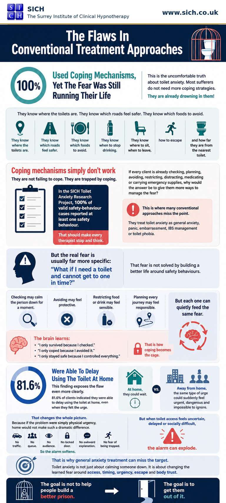 Infographic 2 - Coping becomes the cage - small Infographic - Coping becomes the cage